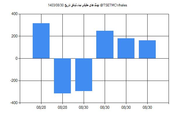 پول هوشمند حقیقی کبافق