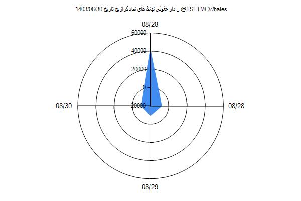 رادار حقوقی کرازیح