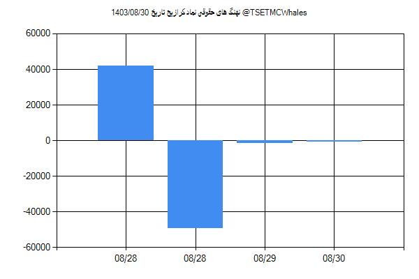 پول هوشمند حقوقی کرازیح