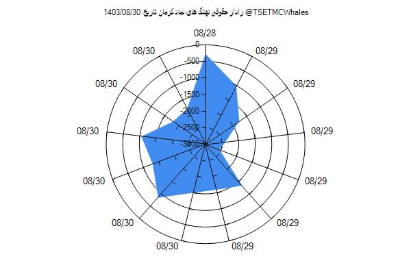 رادار حقوقی کرمان