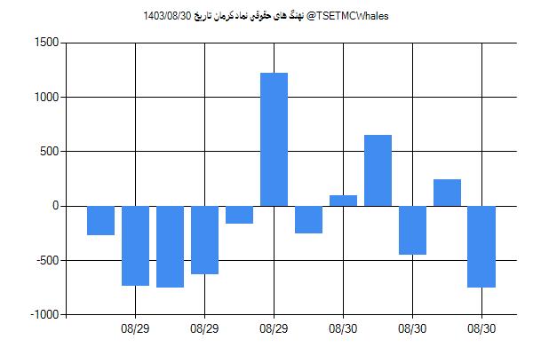 پول هوشمند حقوقی کرمان