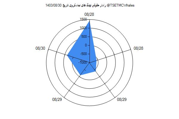 رادار حقوقی کروی