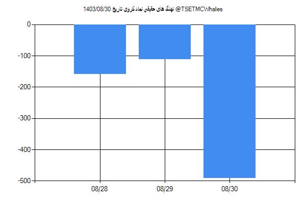 پول هوشمند حقیقی کروی