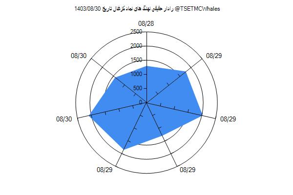 رادار حقیقی کزغال