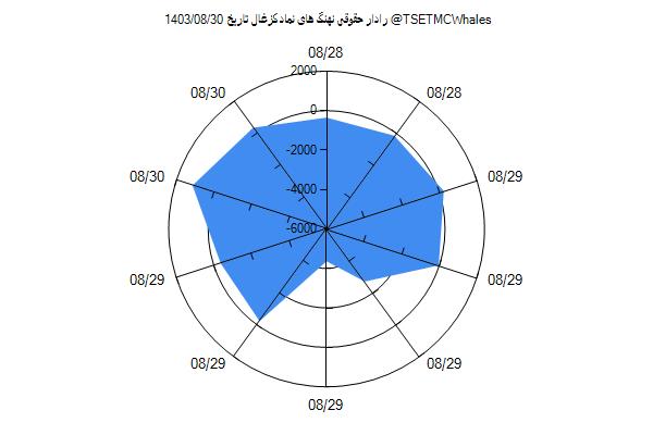 رادار حقوقی کزغال