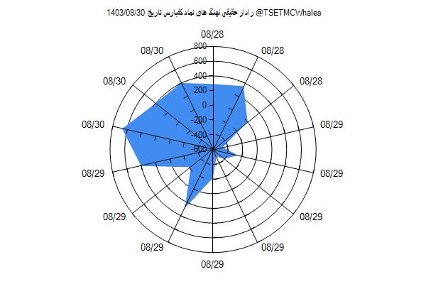 رادار حقیقی کفپارس