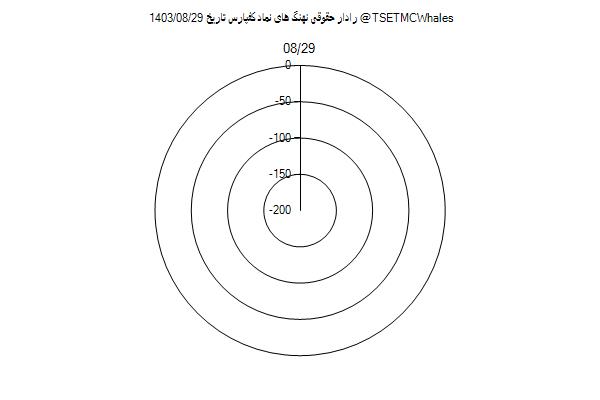 رادار حقوقی کفپارس