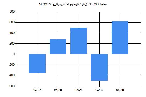 پول هوشمند حقیقی کفپارس