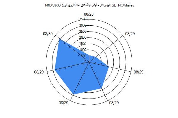 رادار حقوقی کقزوی