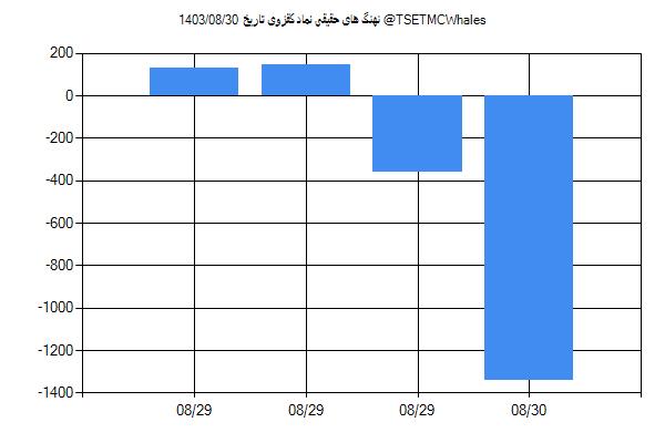 پول هوشمند حقیقی کقزوی