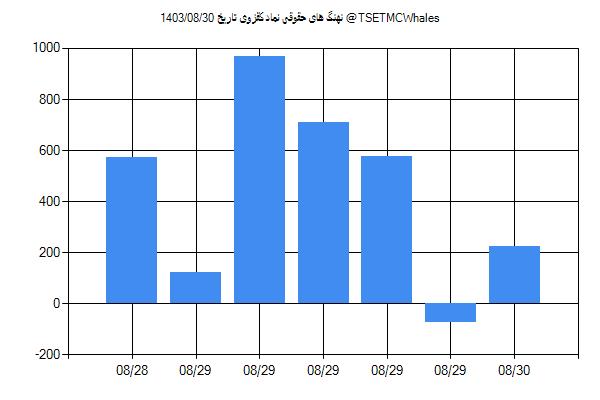 پول هوشمند حقوقی کقزوی