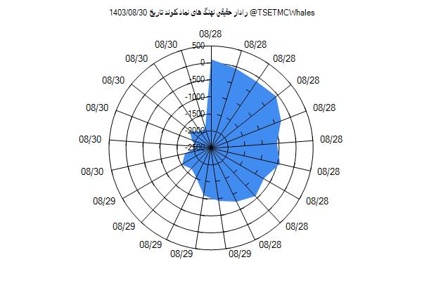 رادار حقیقی کلوند