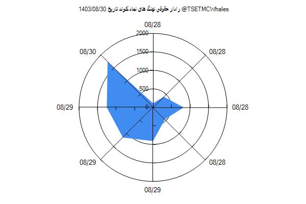 رادار حقوقی کلوند