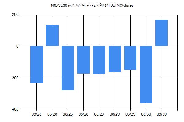 پول هوشمند حقیقی کلوند