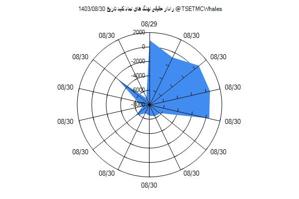 رادار حقیقی کلید