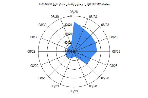 رادار حقوقی کلید