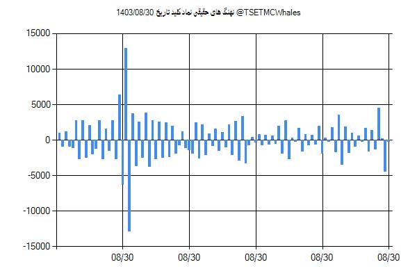 پول هوشمند حقیقی کلید