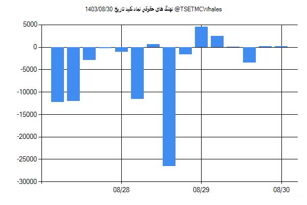 پول هوشمند حقوقی کلید