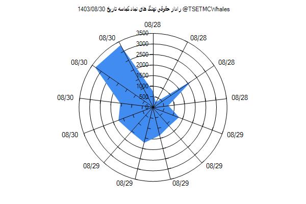 رادار حقوقی کماسه