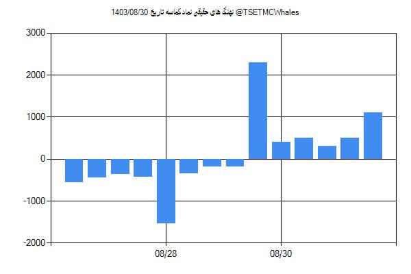 پول هوشمند حقیقی کماسه