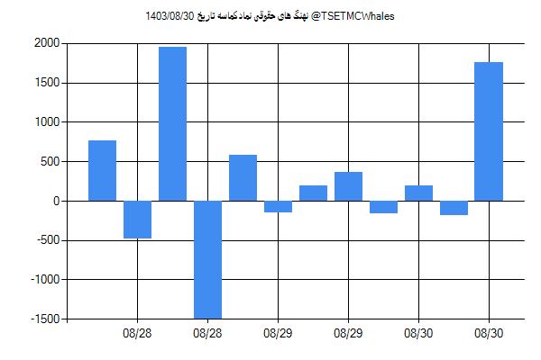 پول هوشمند حقوقی کماسه