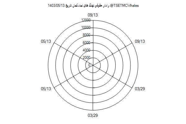 رادار حقوقی کمان