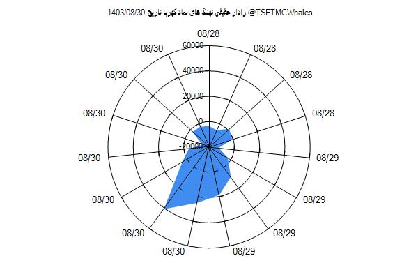 رادار حقیقی کهربا