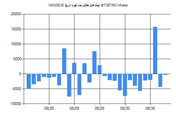 پول هوشمند حقیقی کهربا