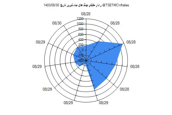 رادار حقیقی کپرور