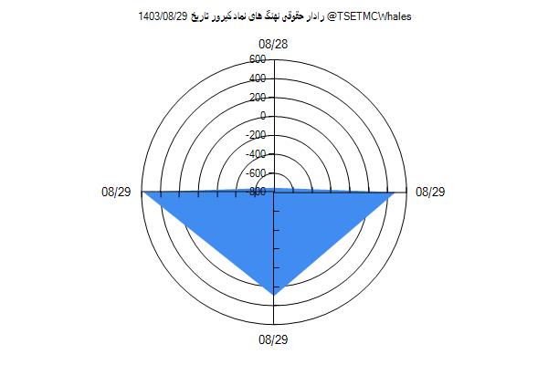 رادار حقوقی کپرور