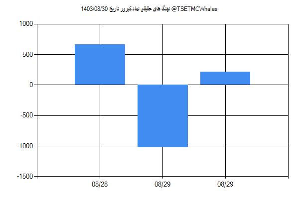 پول هوشمند حقیقی کپرور