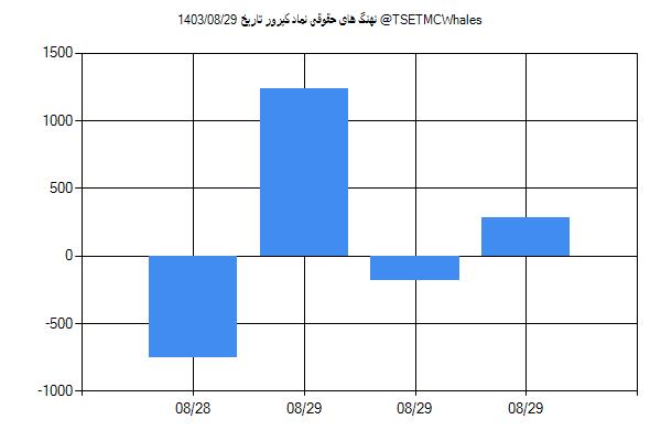 پول هوشمند حقوقی کپرور