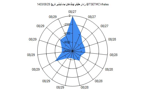 رادار حقیقی کپشیر