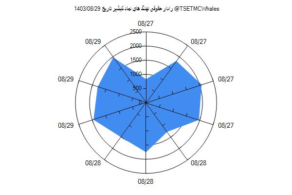 رادار حقوقی کپشیر