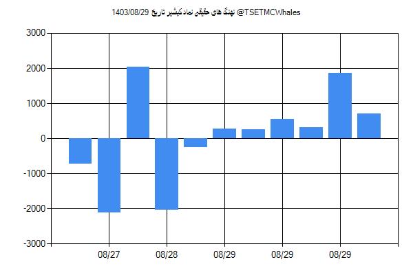 پول هوشمند حقیقی کپشیر