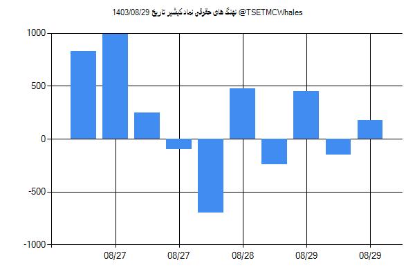 پول هوشمند حقوقی کپشیر