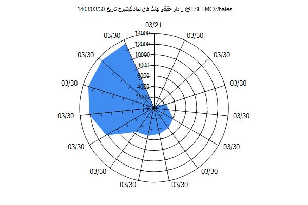 رادار حقیقی کپشیرح