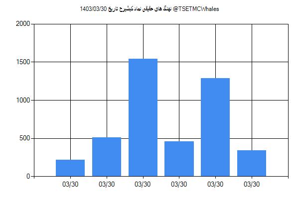 پول هوشمند حقیقی کپشیرح