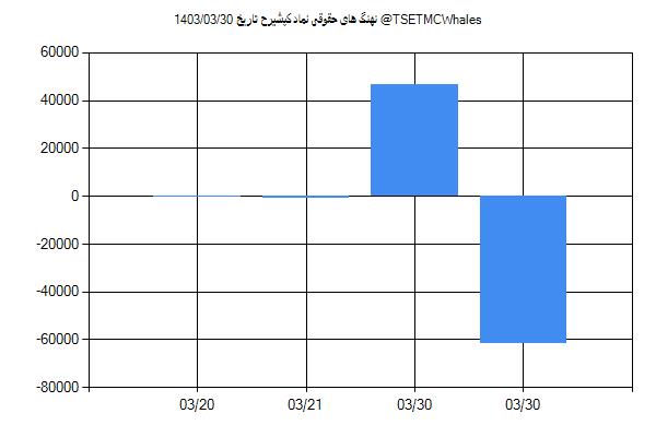 پول هوشمند حقوقی کپشیرح