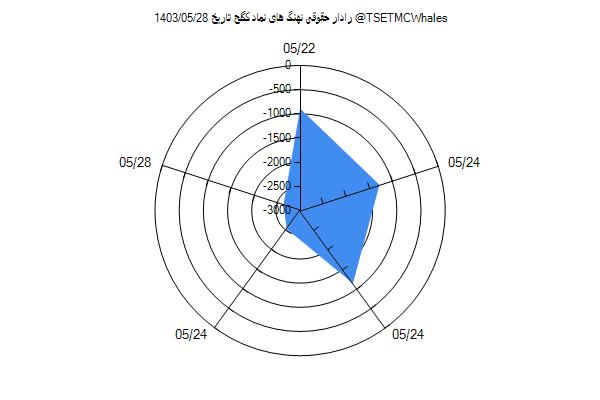 رادار حقوقی کگلح