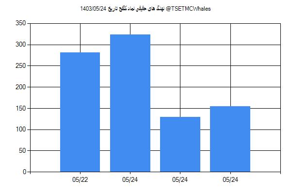 پول هوشمند حقیقی کگلح