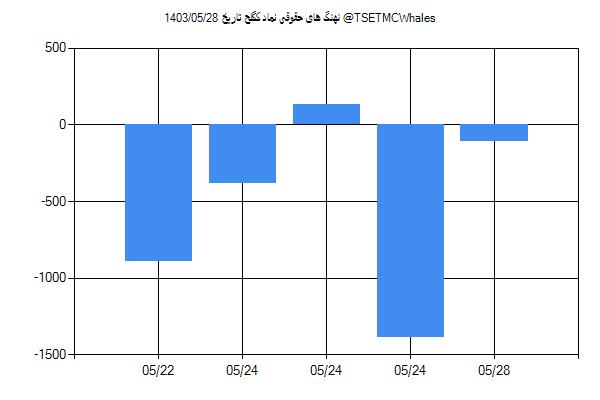 پول هوشمند حقوقی کگلح