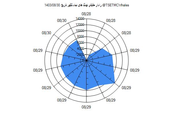 رادار حقیقی کگهر