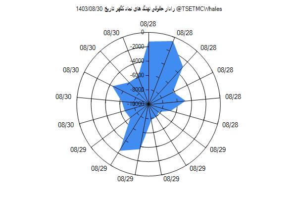 رادار حقوقی کگهر