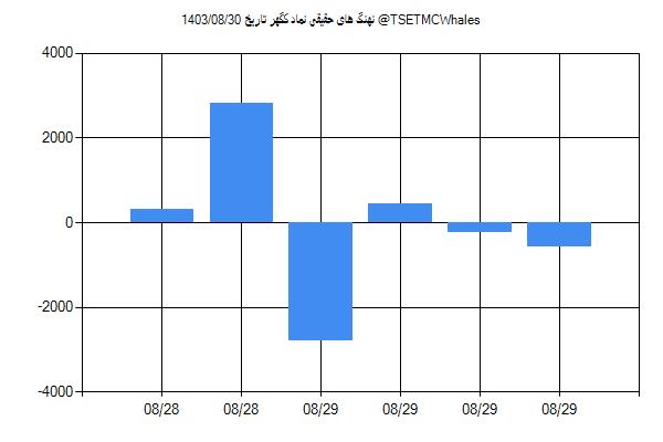 پول هوشمند حقیقی کگهر