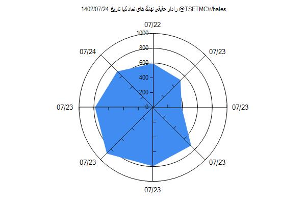 رادار حقیقی کیا