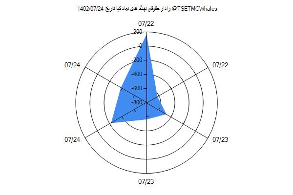 رادار حقوقی کیا