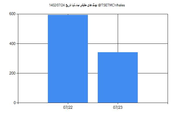 پول هوشمند حقیقی کیا