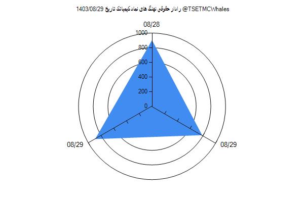 رادار حقوقی کیمیاتک