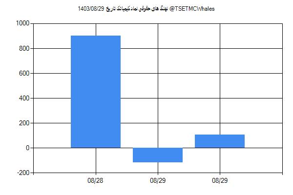 پول هوشمند حقوقی کیمیاتک